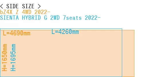 #bZ4X Z 4WD 2022- + SIENTA HYBRID G 2WD 7seats 2022-
